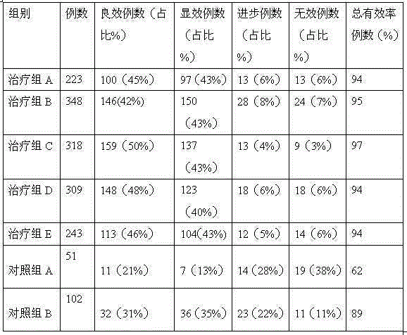 Traditional Chinese medicine composition and preparation method and application thereof