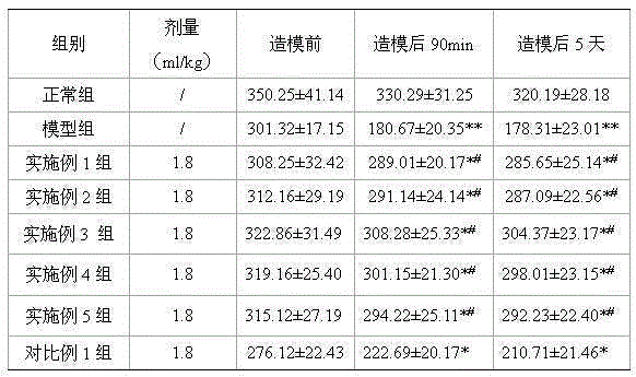 Traditional Chinese medicine composition and preparation method and application thereof