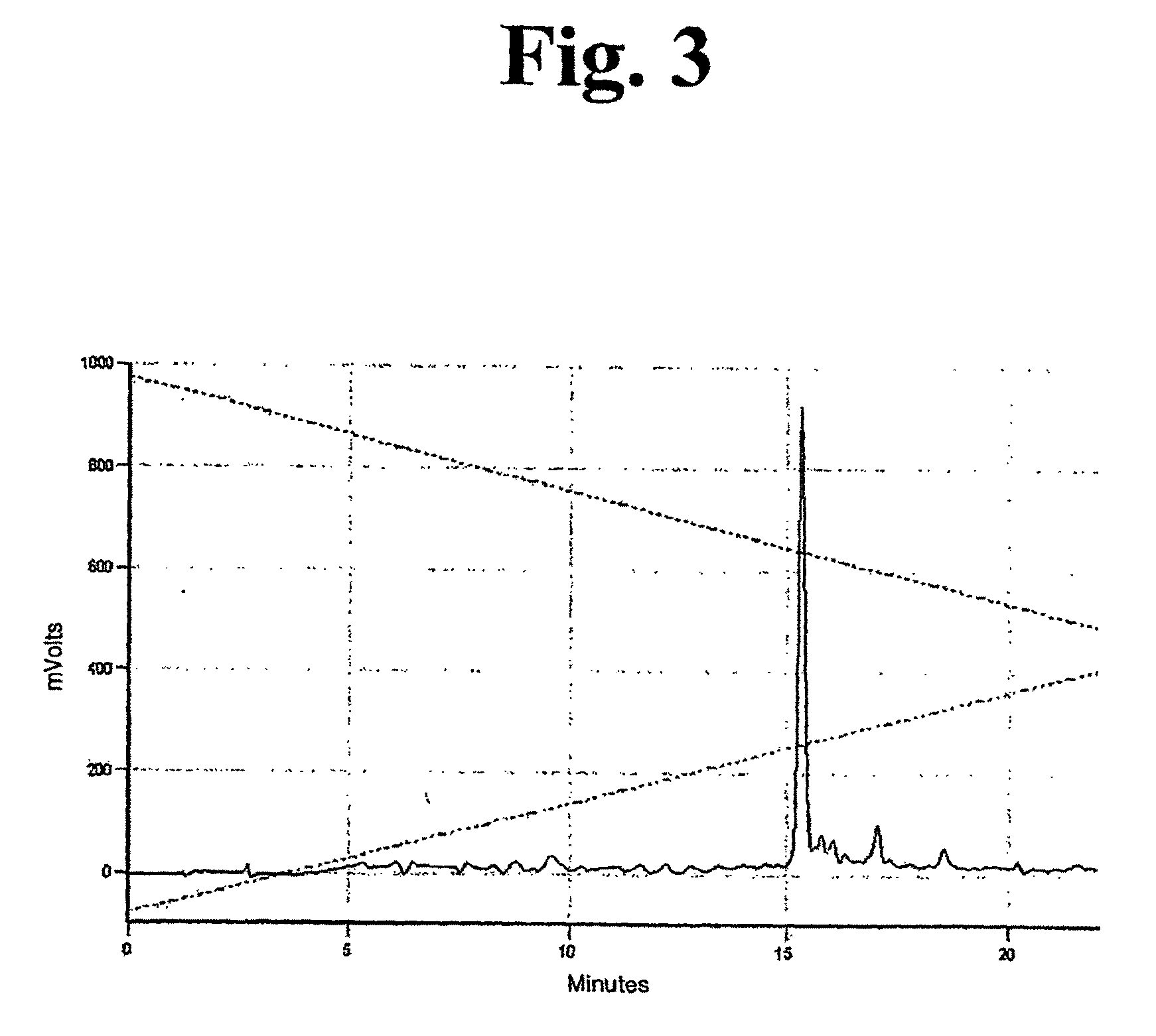 Peptides Having Activities of Insulin Like Growth Factor-1 and their Uses