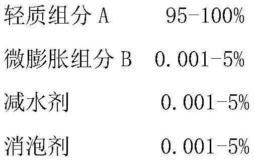 Ceramic tile adhesive additive and application thereof in cement-based ceramic tile adhesive