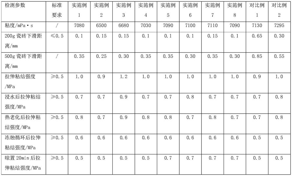 Ceramic tile adhesive additive and application thereof in cement-based ceramic tile adhesive