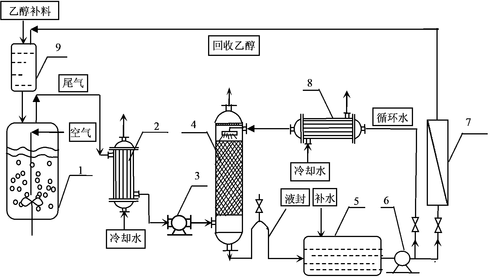 Vinegar liquid state fermentation device and working method thereof