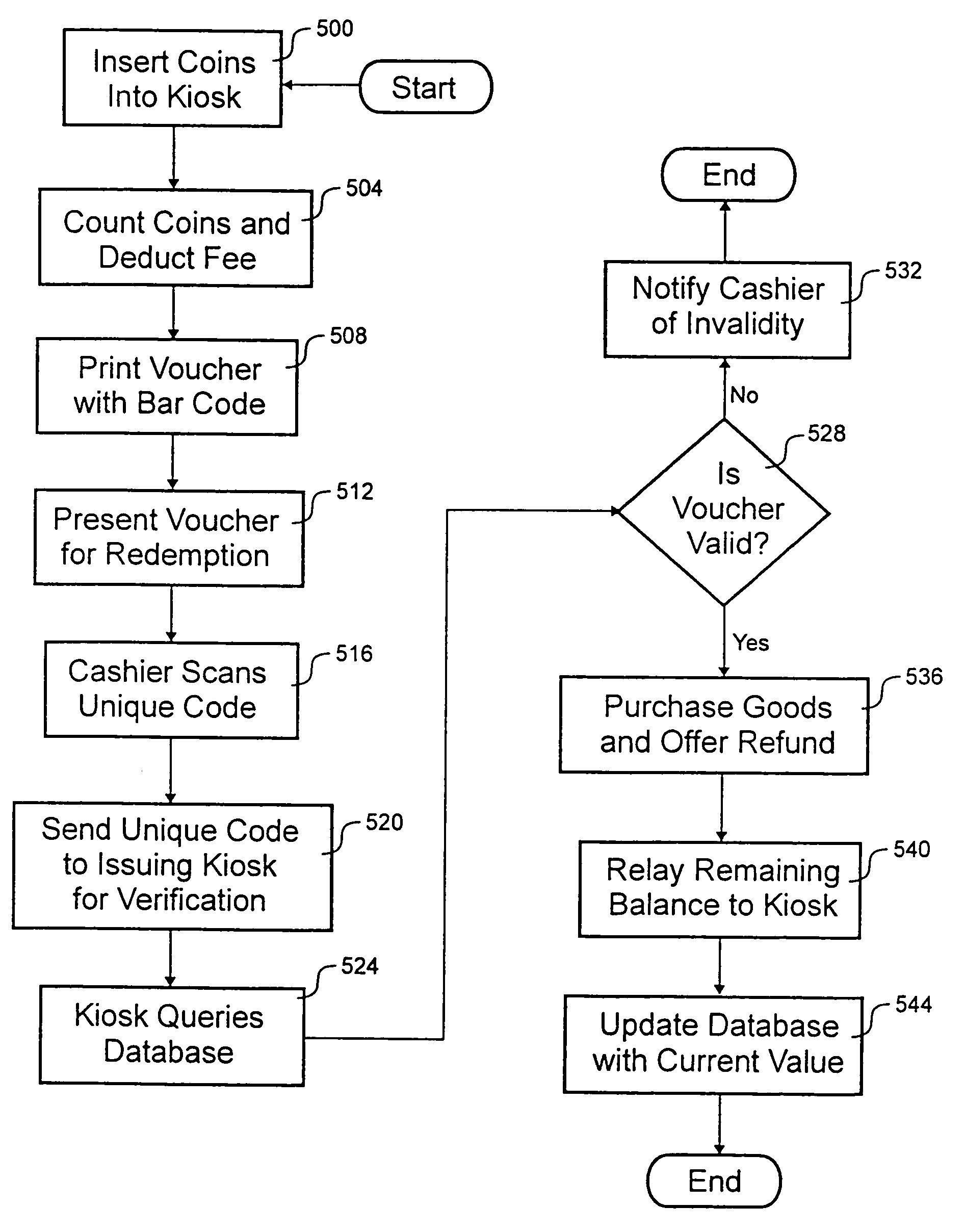 System for voucher or token verification