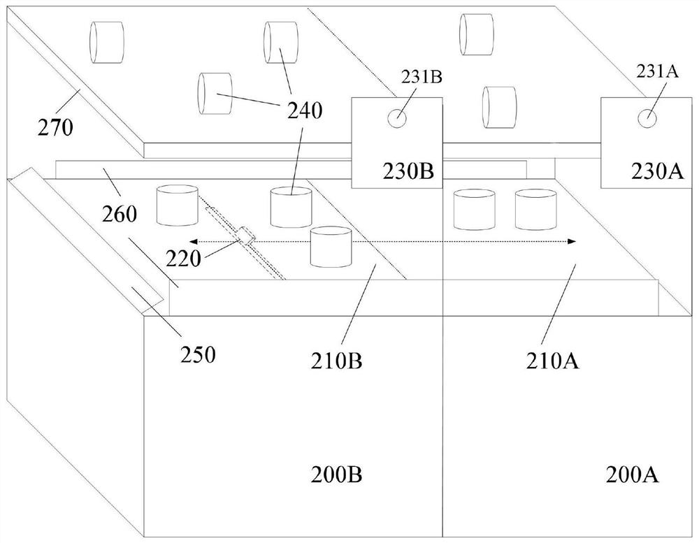 Code-scanning cashier counter and self-service cashier method