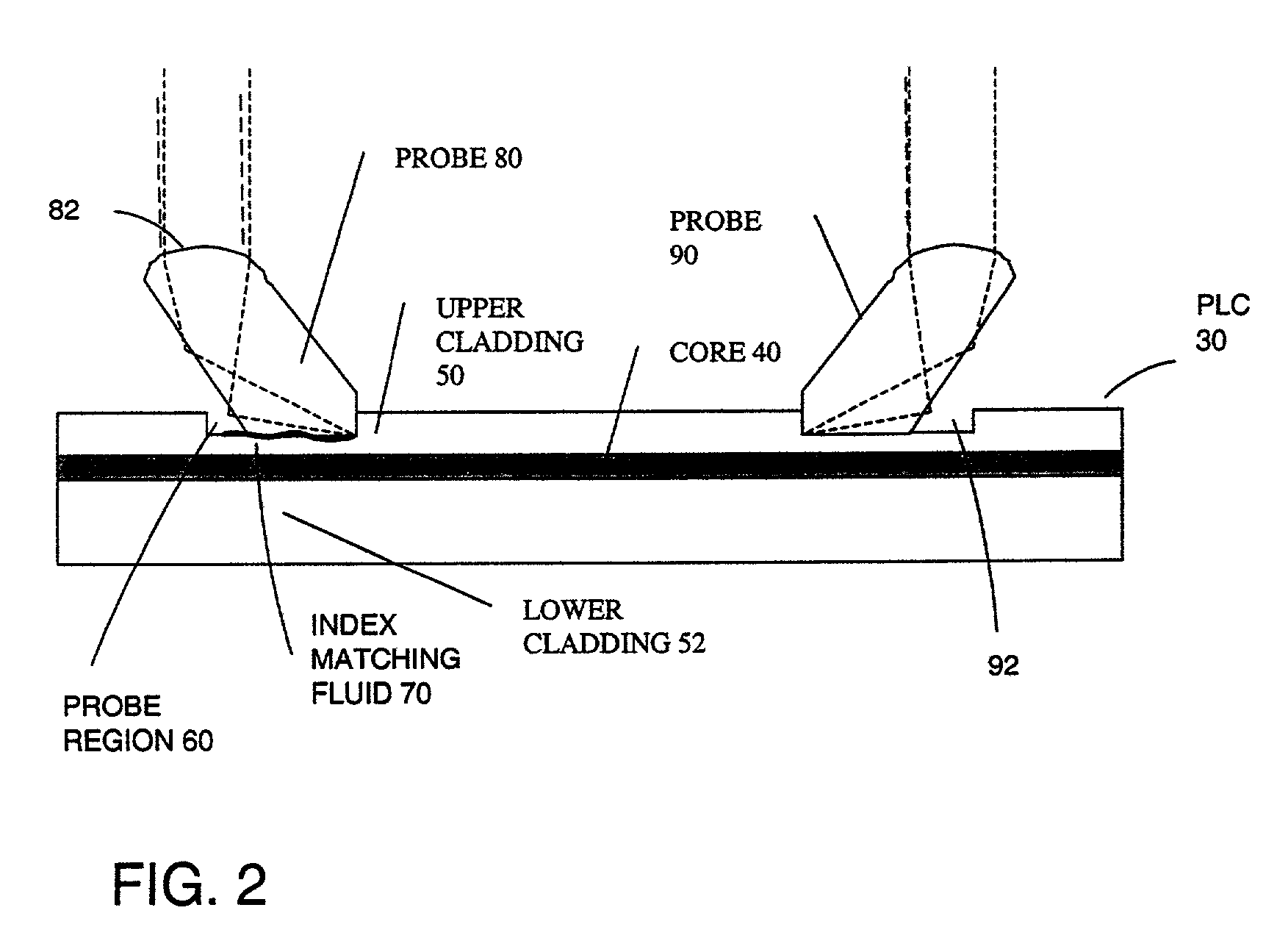 Optical probe for wafer testing