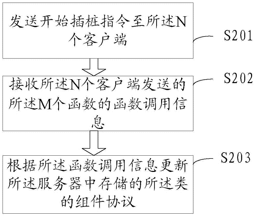 A component protocol mining method, device and system