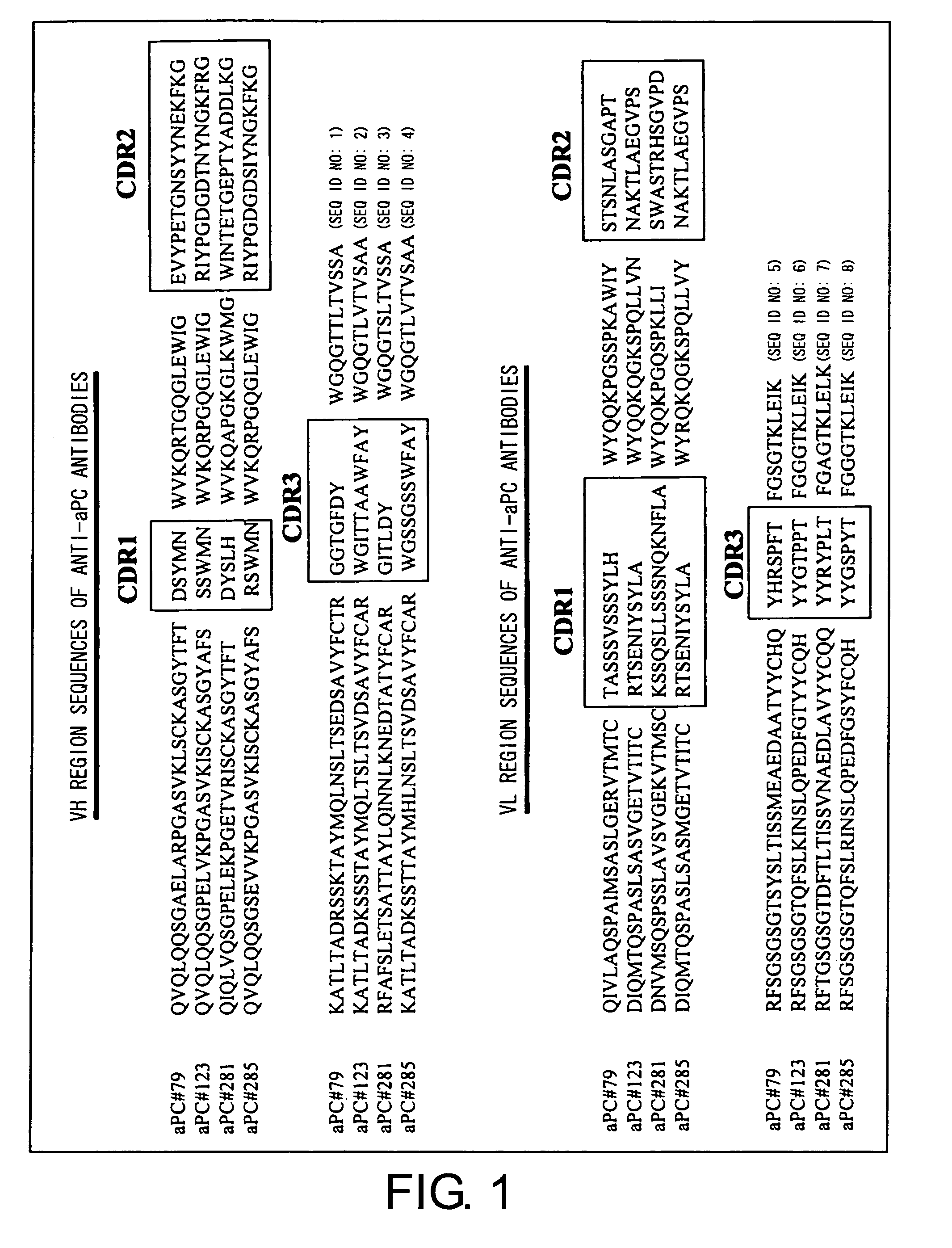 Non-neutralizing anti-aPC antibodies