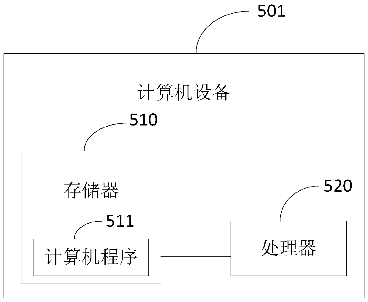 Industrial fault detection method and equipment based on deep learning