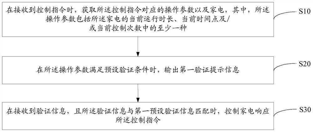 Home appliance control method, device and computer-readable storage medium