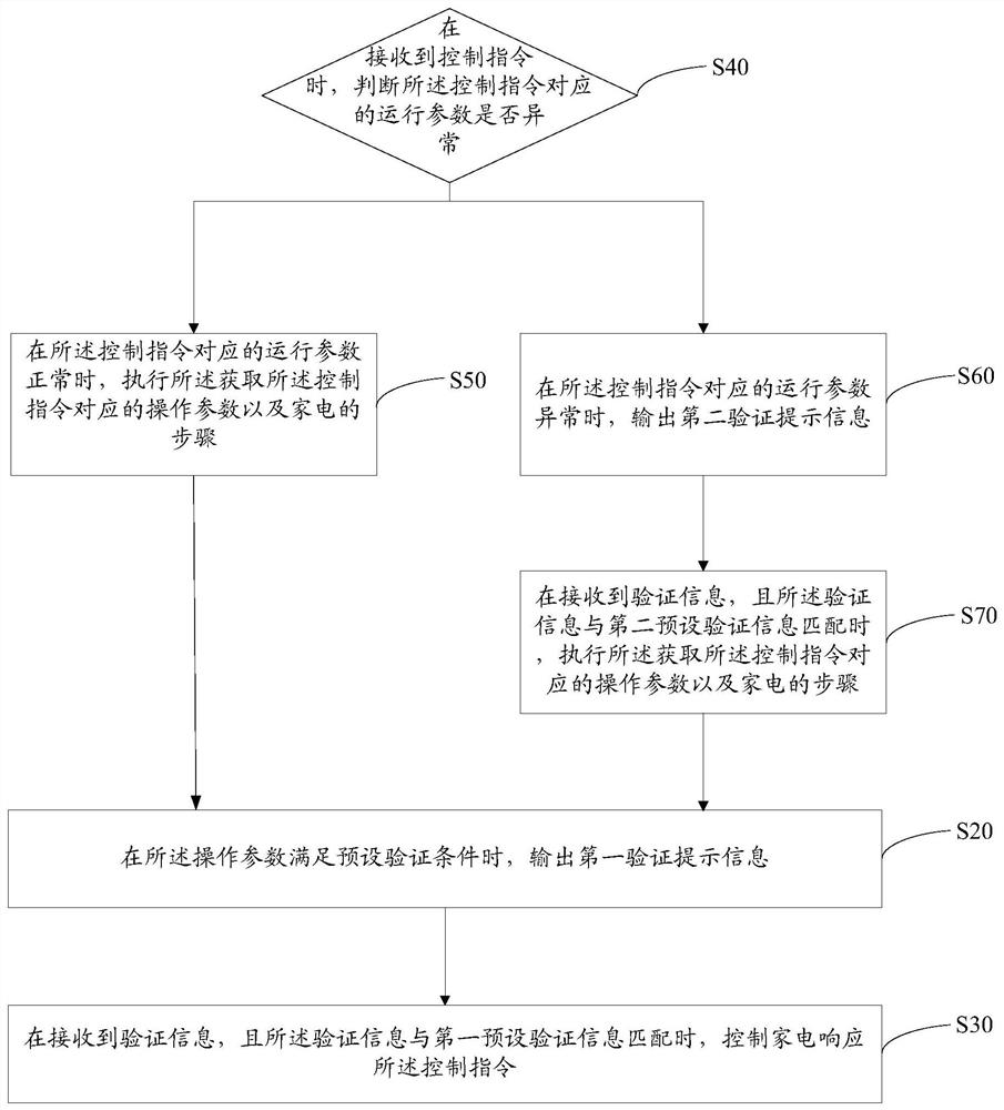 Home appliance control method, device and computer-readable storage medium