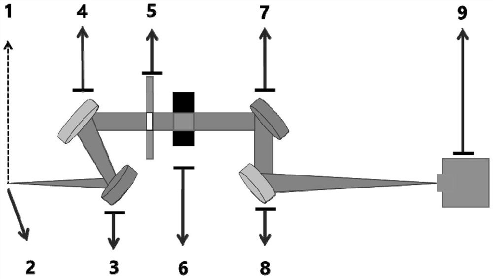 Spatial full-region ultrahigh-contrast imaging method and coronagraph system