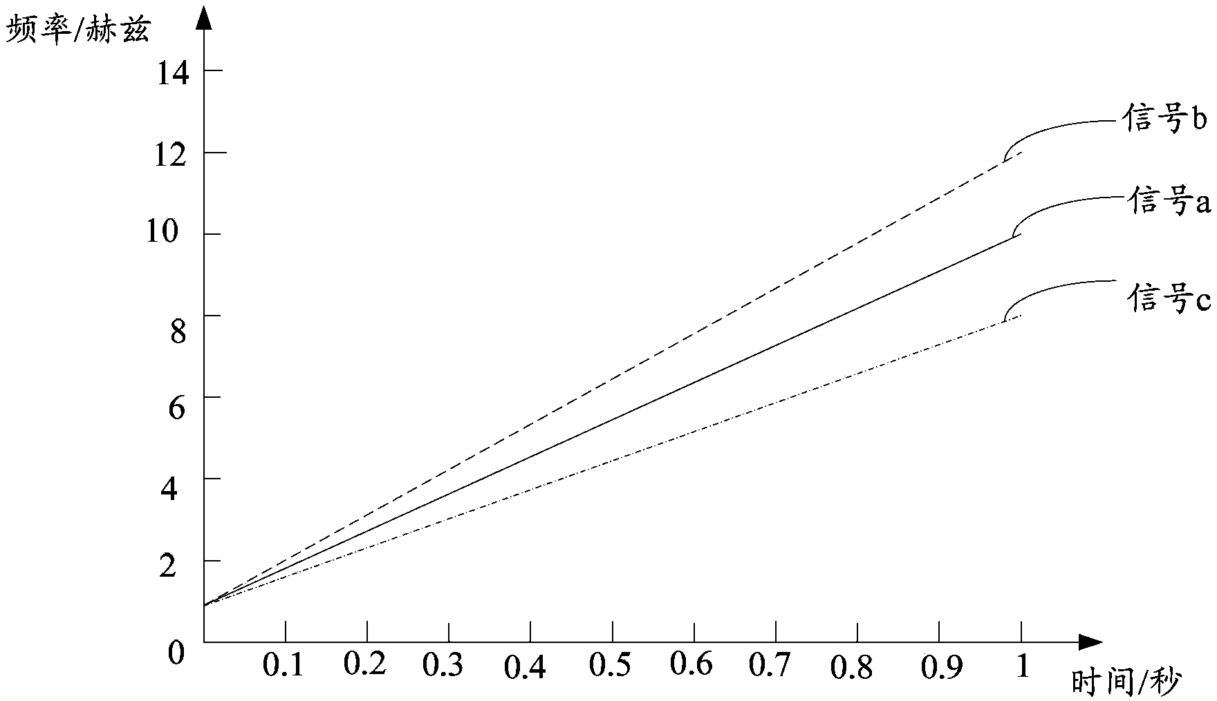 Signal detecting method and system