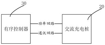 Ordered charging method, device and system of alternating current charging pile