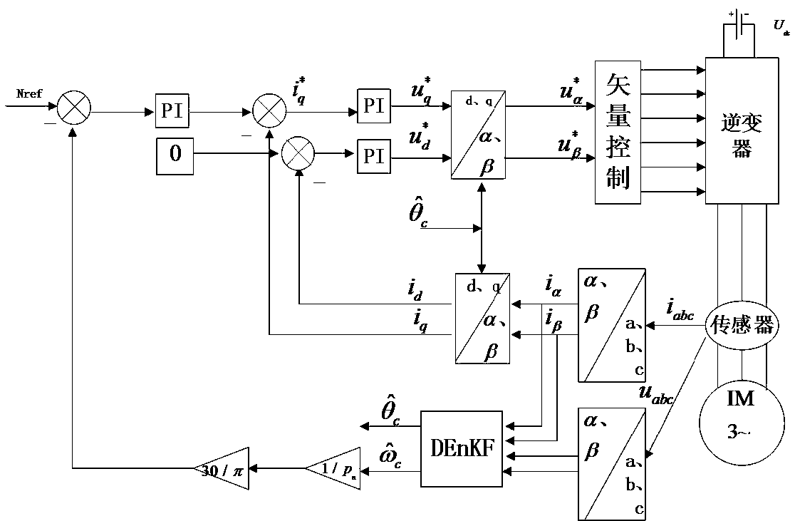 Low-sensitively ensemble Kalman filtering-based induction motor state monitoring method