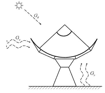 Electric coupling analysis method of temperature loader of large-scale foundation surface antenna