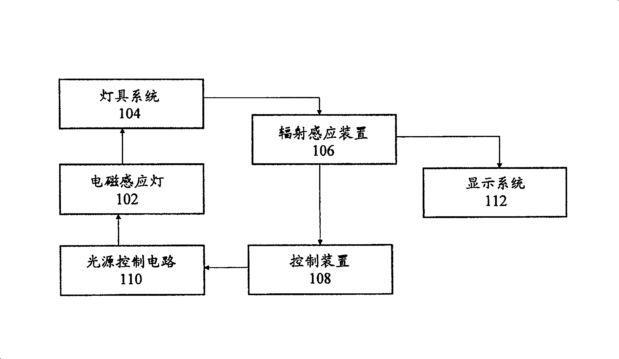 Biologic illumination system