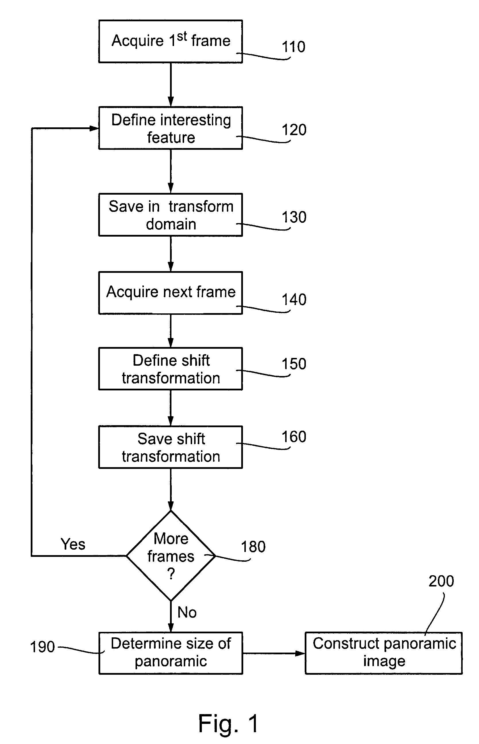 Method for constructing a composite image