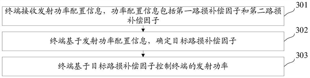 Open-loop power control method, apparatus, and computer-readable storage medium