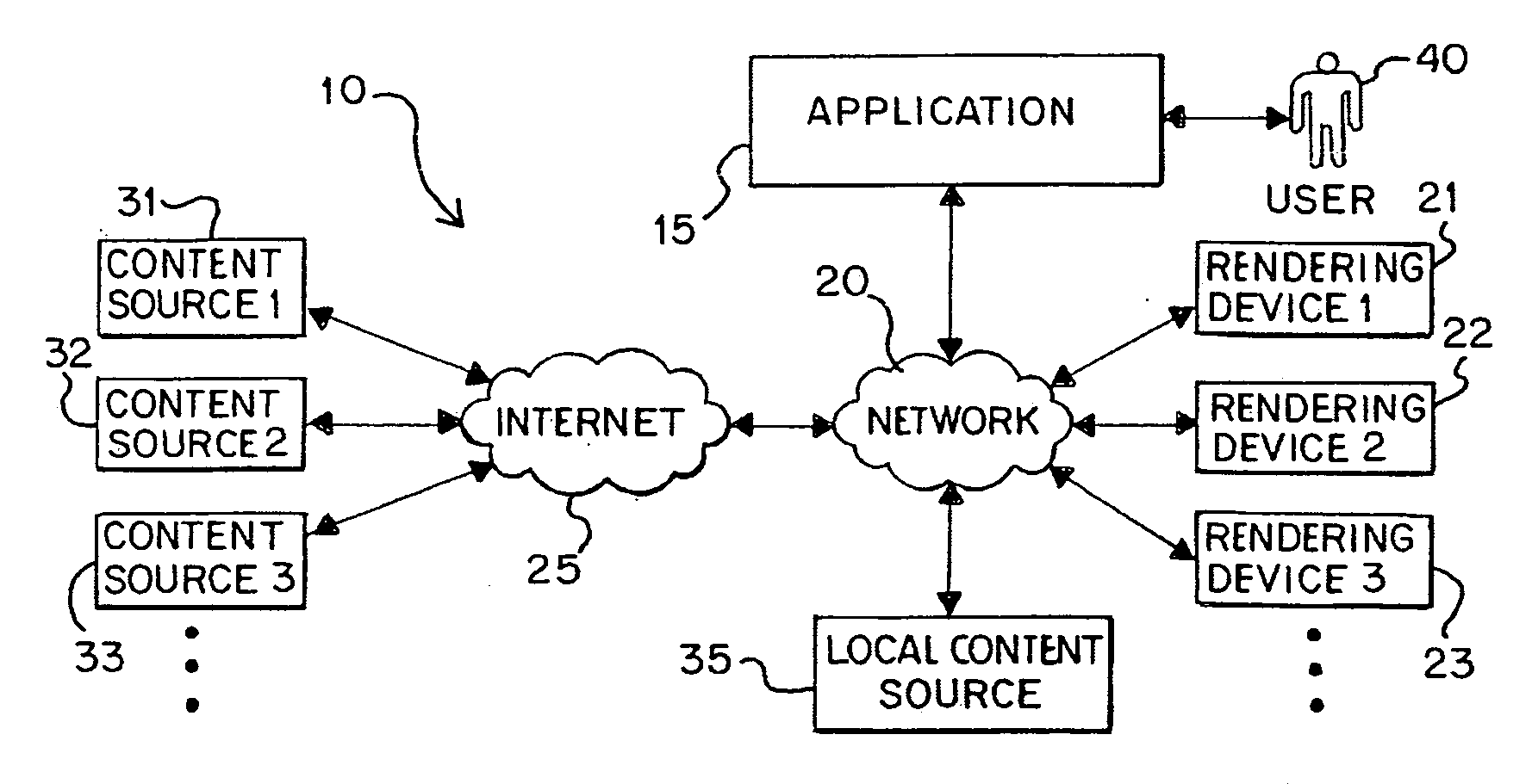 System and method for managing and/or rendering internet multimedia content in a network