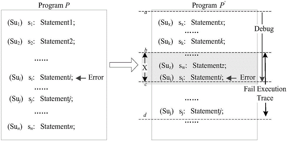 Program fault localization method based on failing execution trace