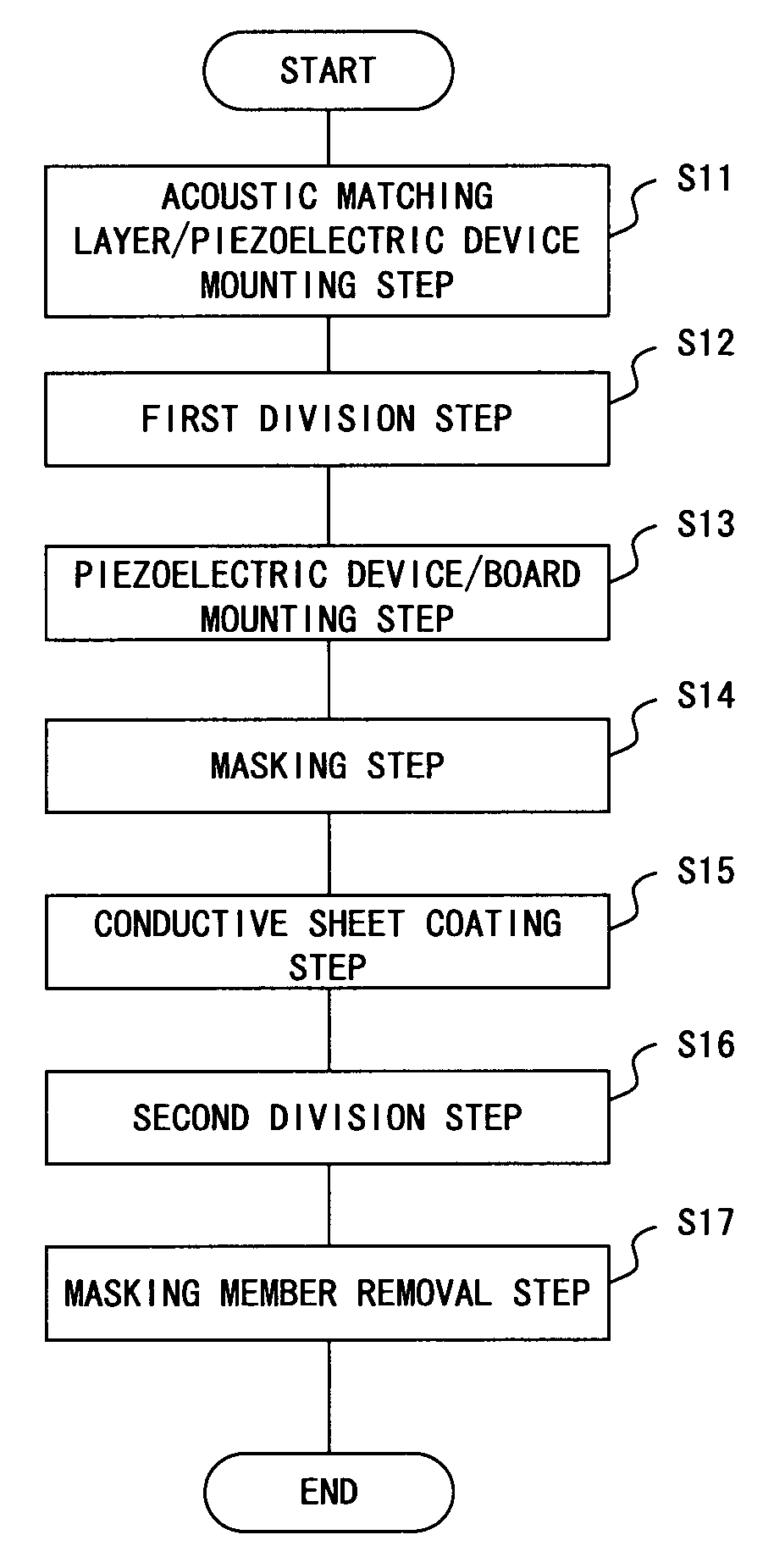 Ultrasonic Transducer and Method of Manufacturing the Same