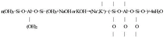 Refuse-soil geopolymer solidifying material and preparation method thereof