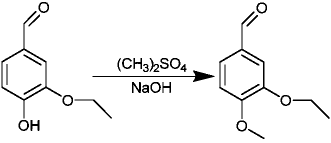 Preparation method of isovanillin