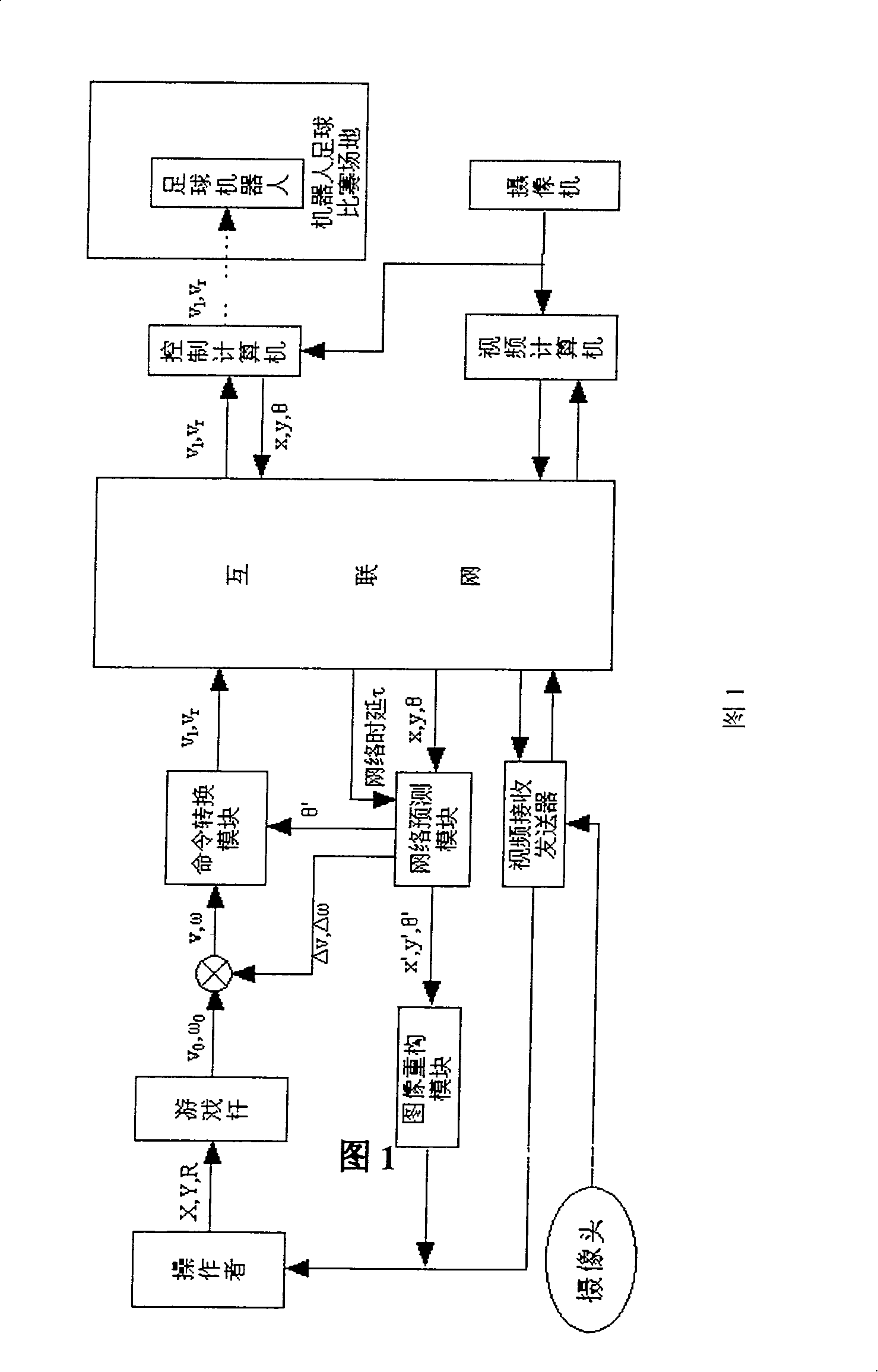 Method for operating robot football game remotely based on internet