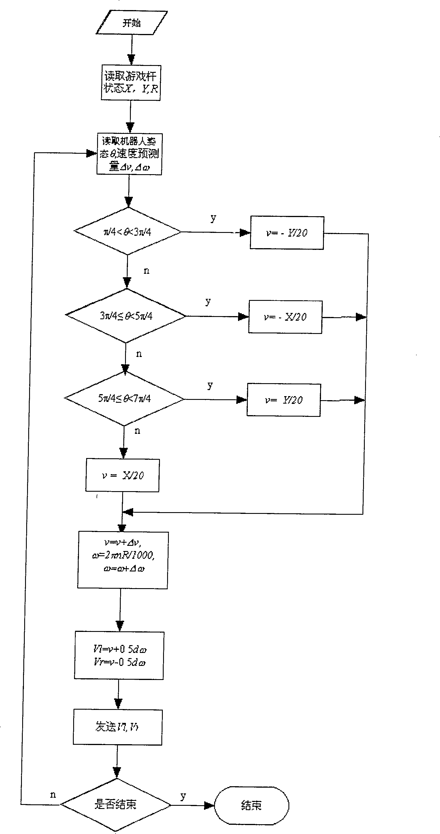 Method for operating robot football game remotely based on internet