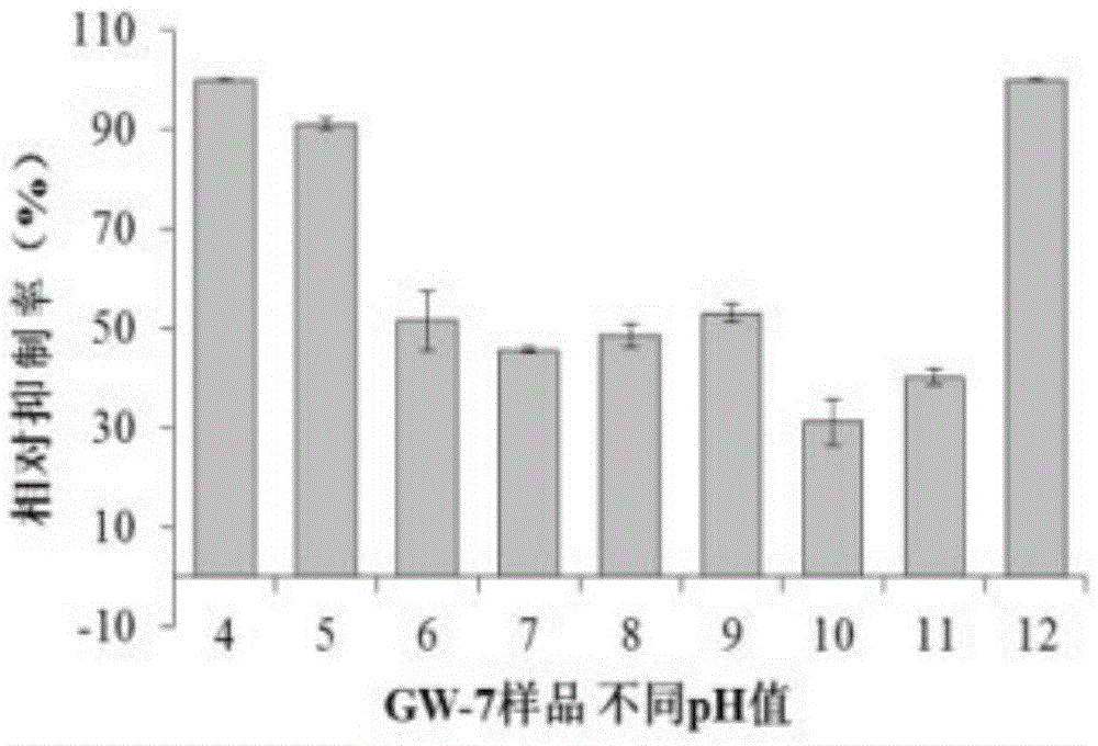 Method for detecting acute toxicity of rare earth tailing pond surrounding groundwater pollution by using freshwater luminescent bacteria