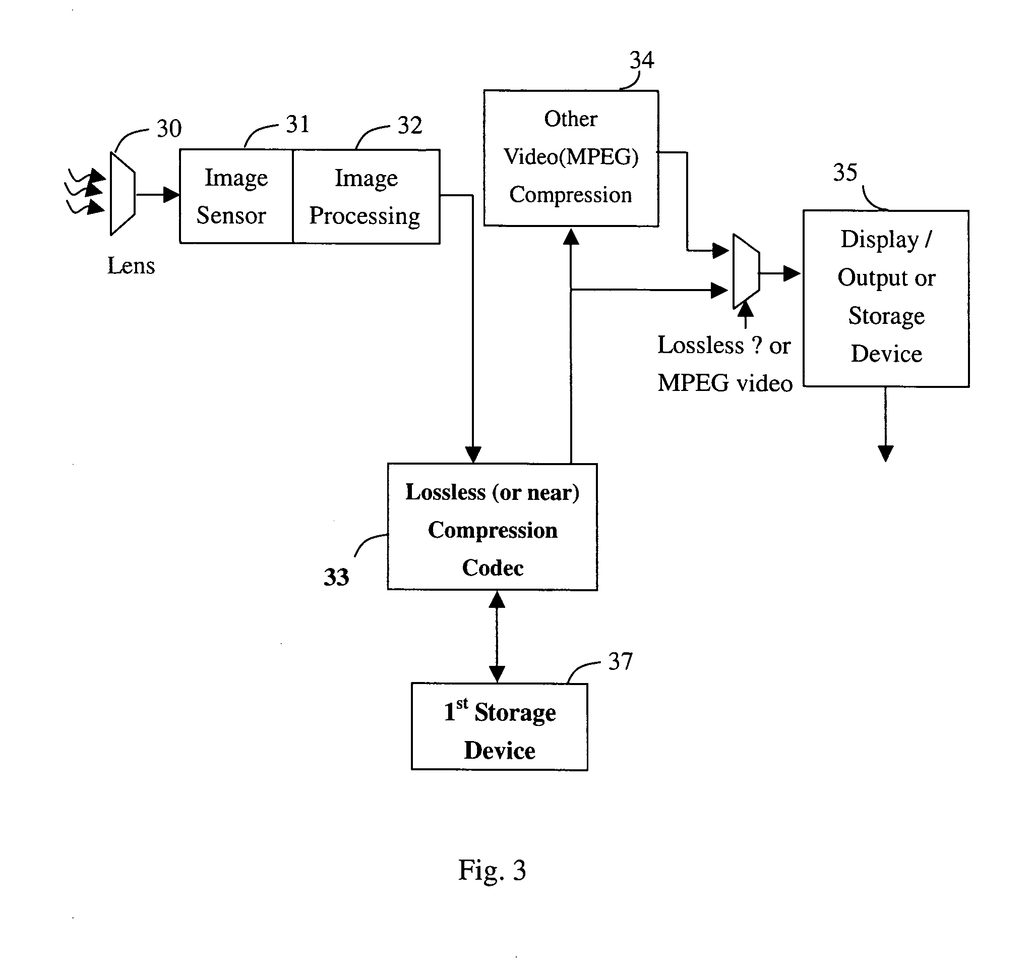 Method and apparatus of high quality video compression