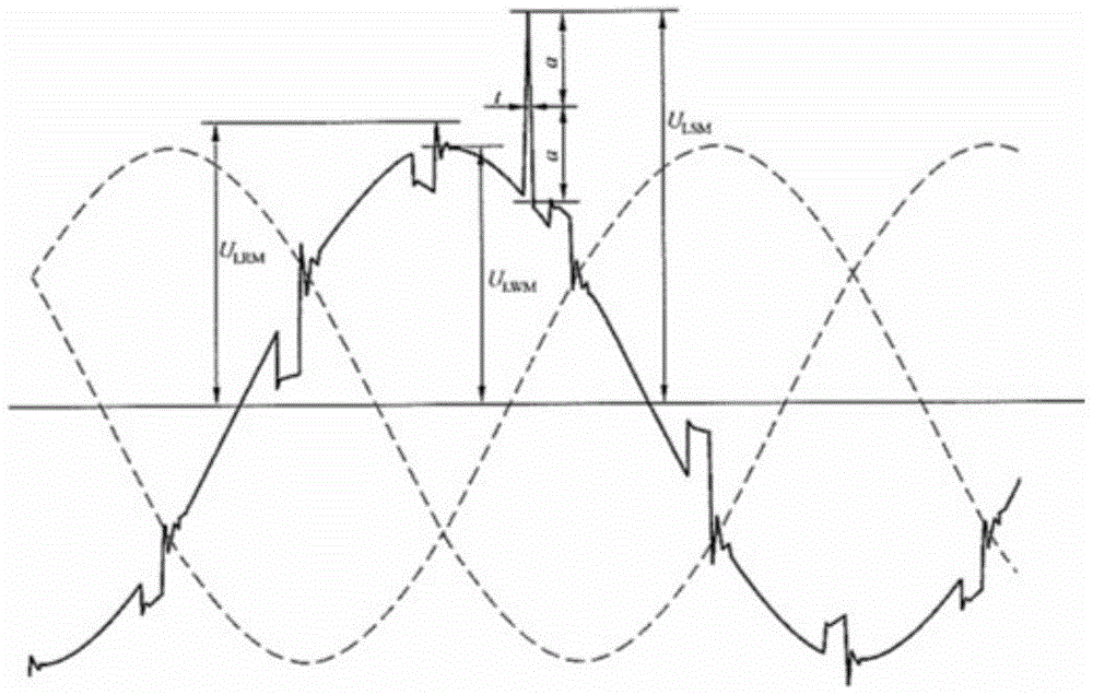 A grid-connected pwm converter anti-grid disturbance method