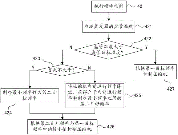 Frequency conversion air conditioner refrigeration control method, control device and frequency conversion air conditioner