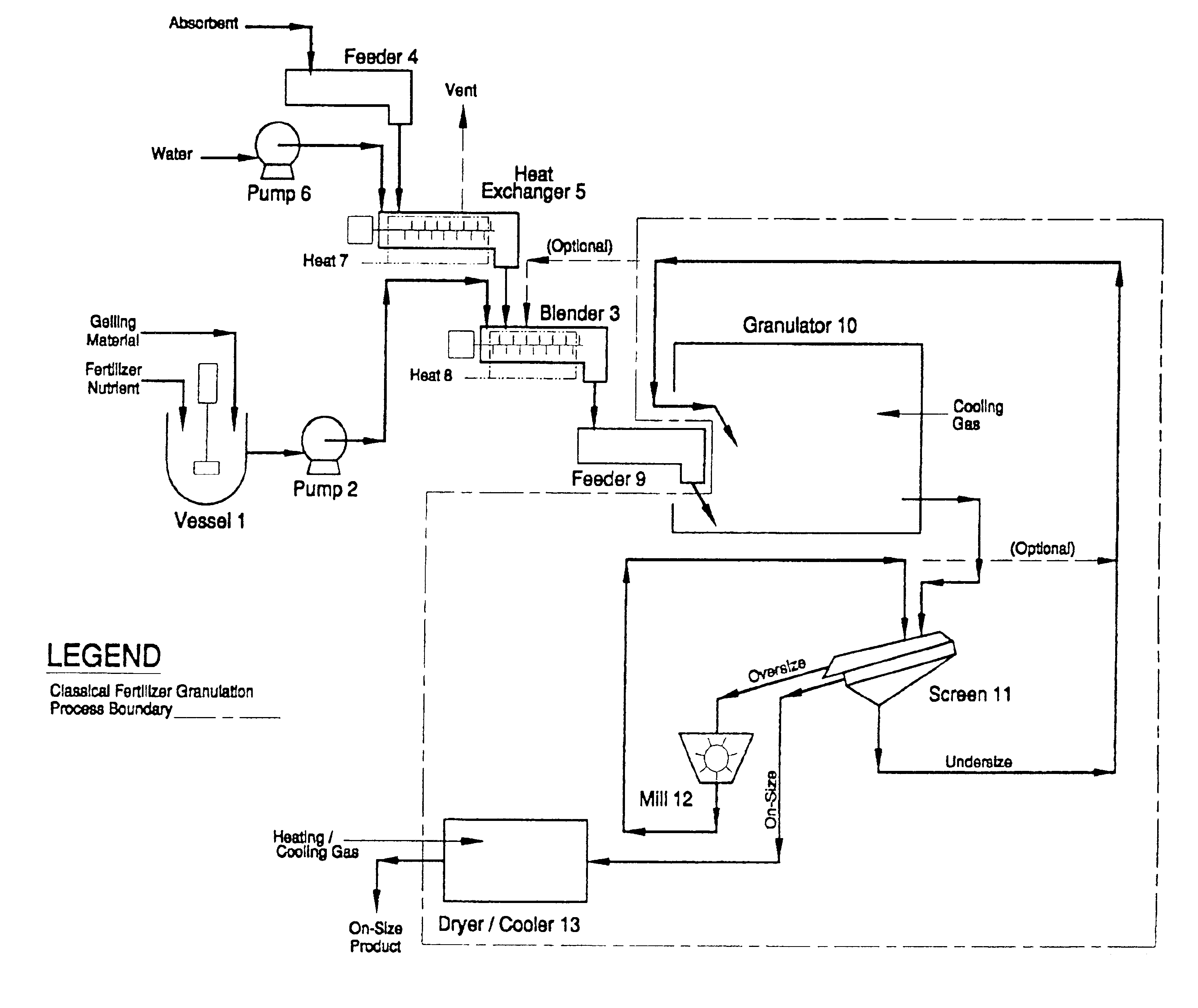 Controlled release agricultural products and processes for making same