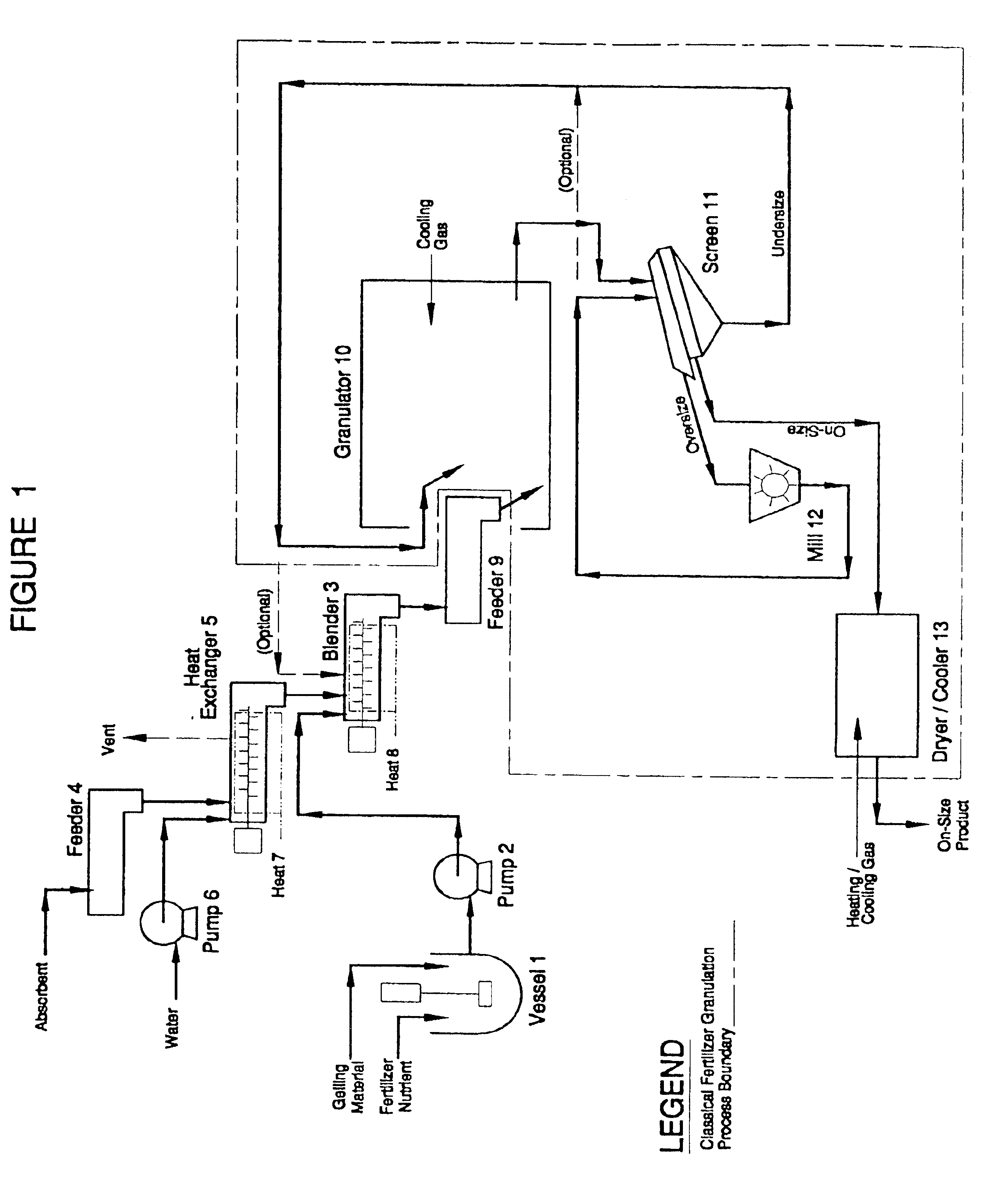 Controlled release agricultural products and processes for making same