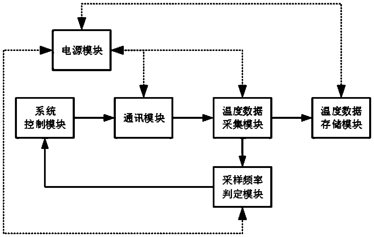 Cable joint temperature data acquisition method, monitoring device and storage medium