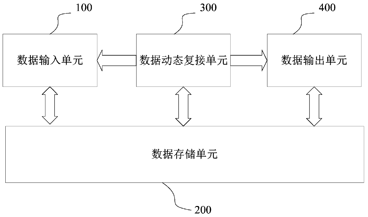 Remote sensing satellite multi-priority unbalanced rate load data dynamic multiplexer simulation system