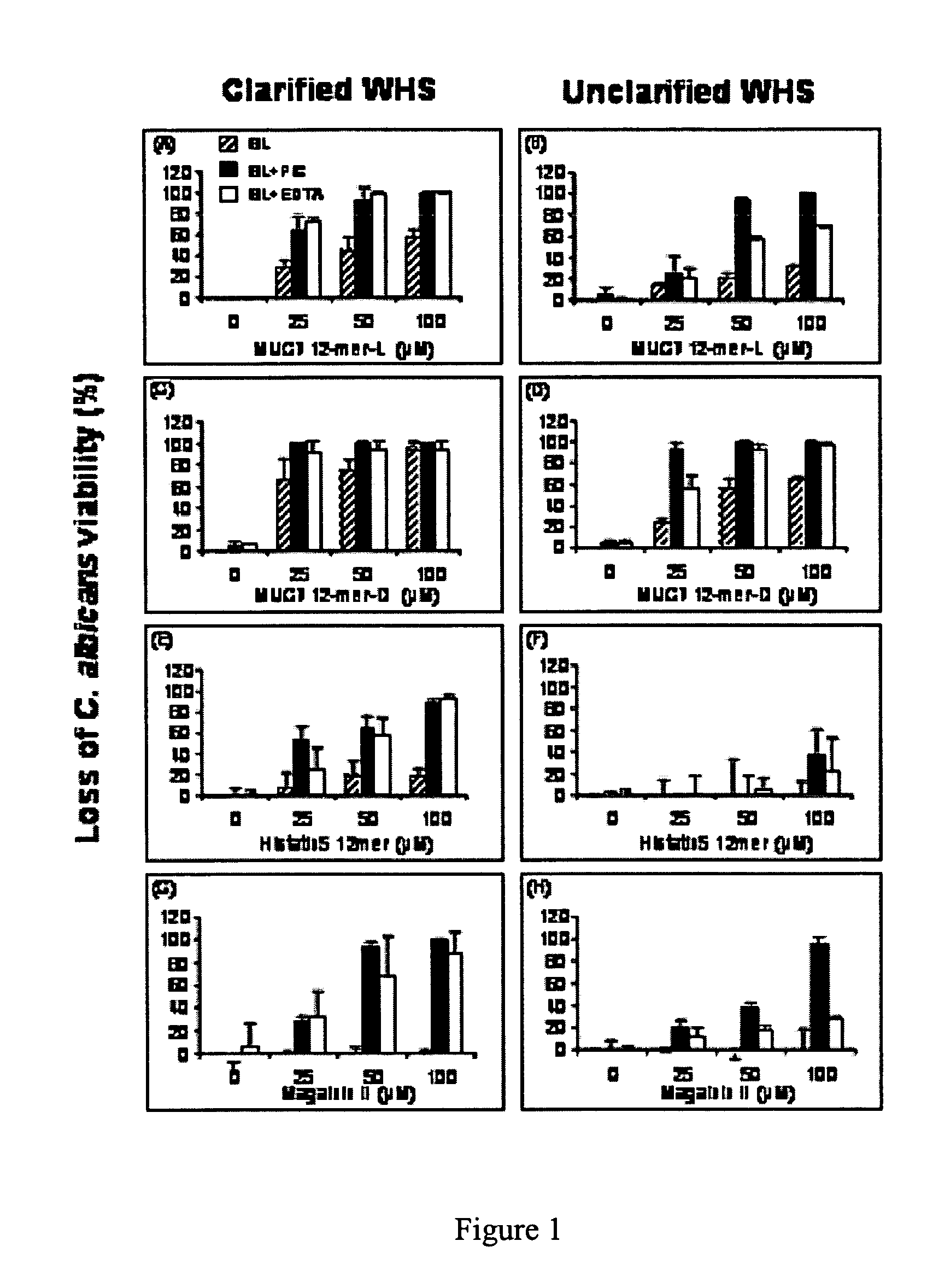 D-isomers of antimicrobial peptide