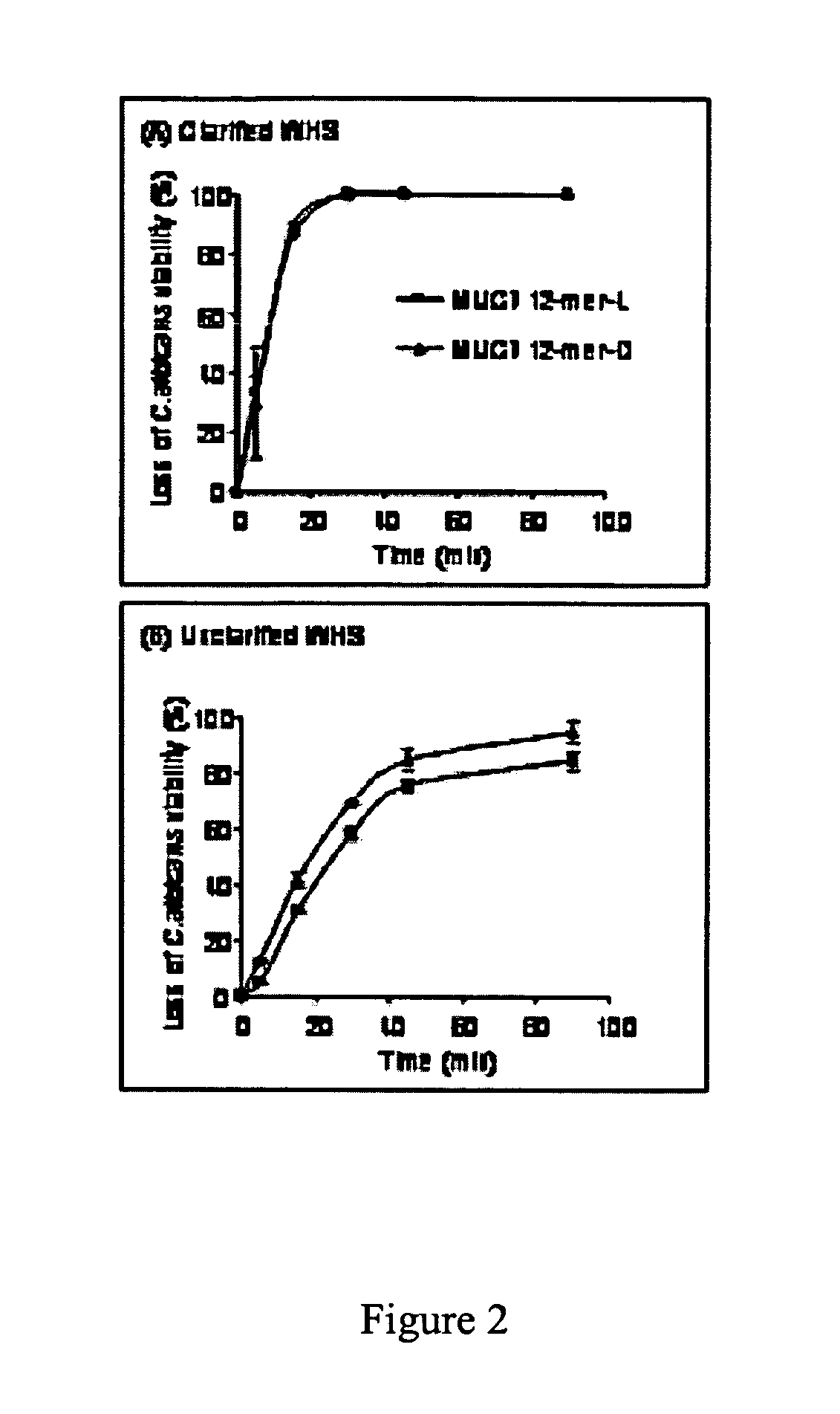 D-isomers of antimicrobial peptide