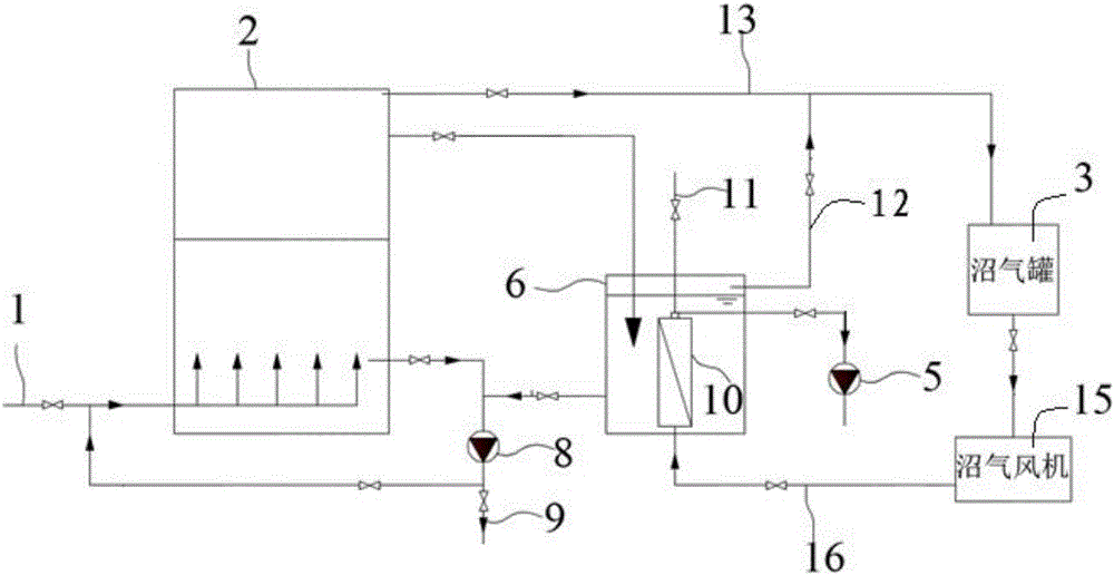 Kitchen waste water anaerobic MBR treatment device