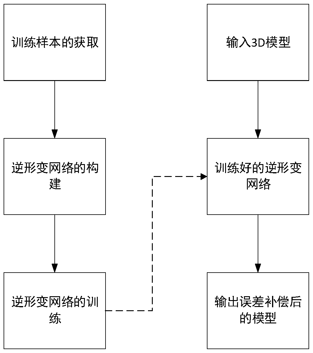 3D printing error compensation method, system and device based on neural network