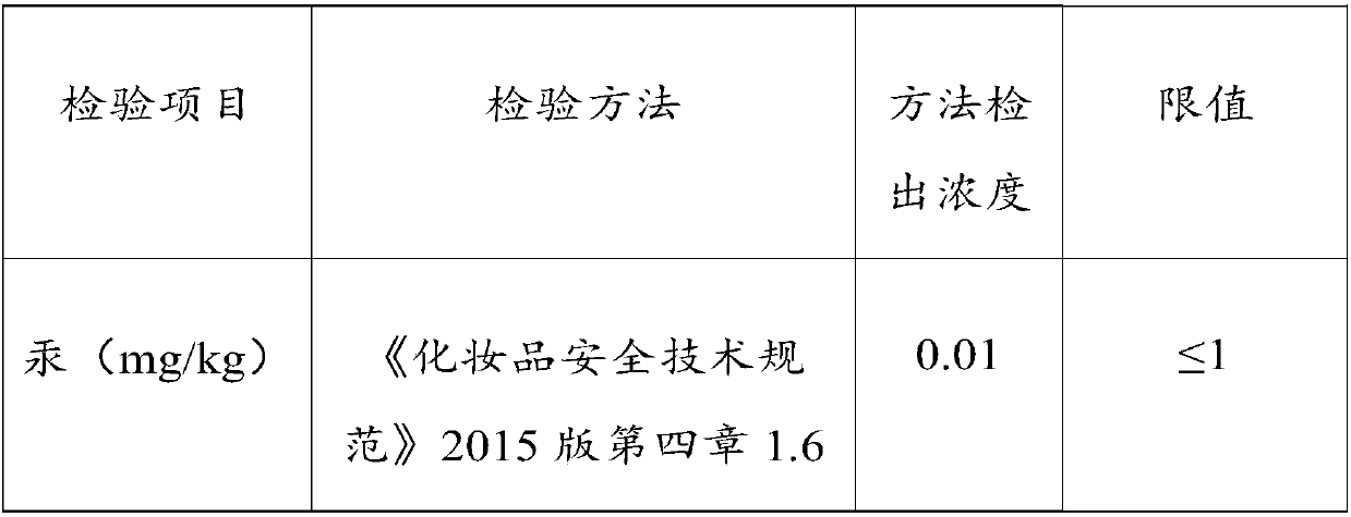 Foundation and concealer BB cream and preparation method thereof