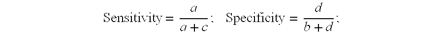 Devices and methods for detecting amniotic fluid in vaginal secretions