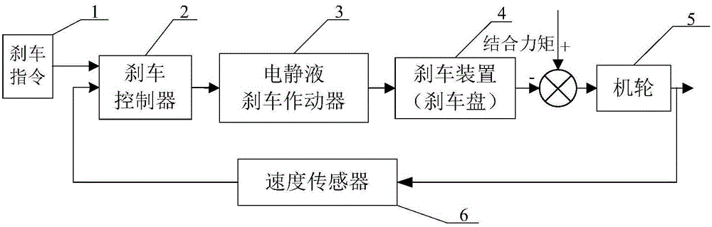 Aircraft electro hydrostatic brake actuator