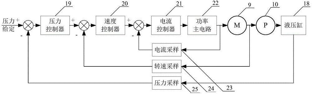 Aircraft electro hydrostatic brake actuator