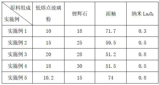 A kind of sanitary ware repair glaze and preparation method thereof