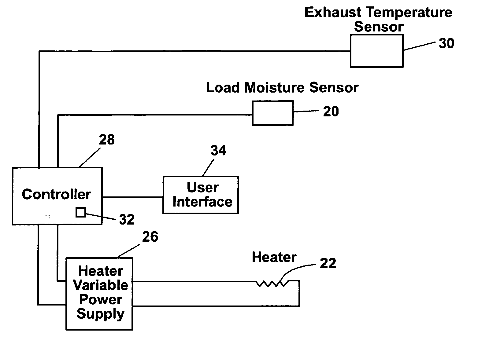 Detection of synthetic fabric loads in an automatic dryer