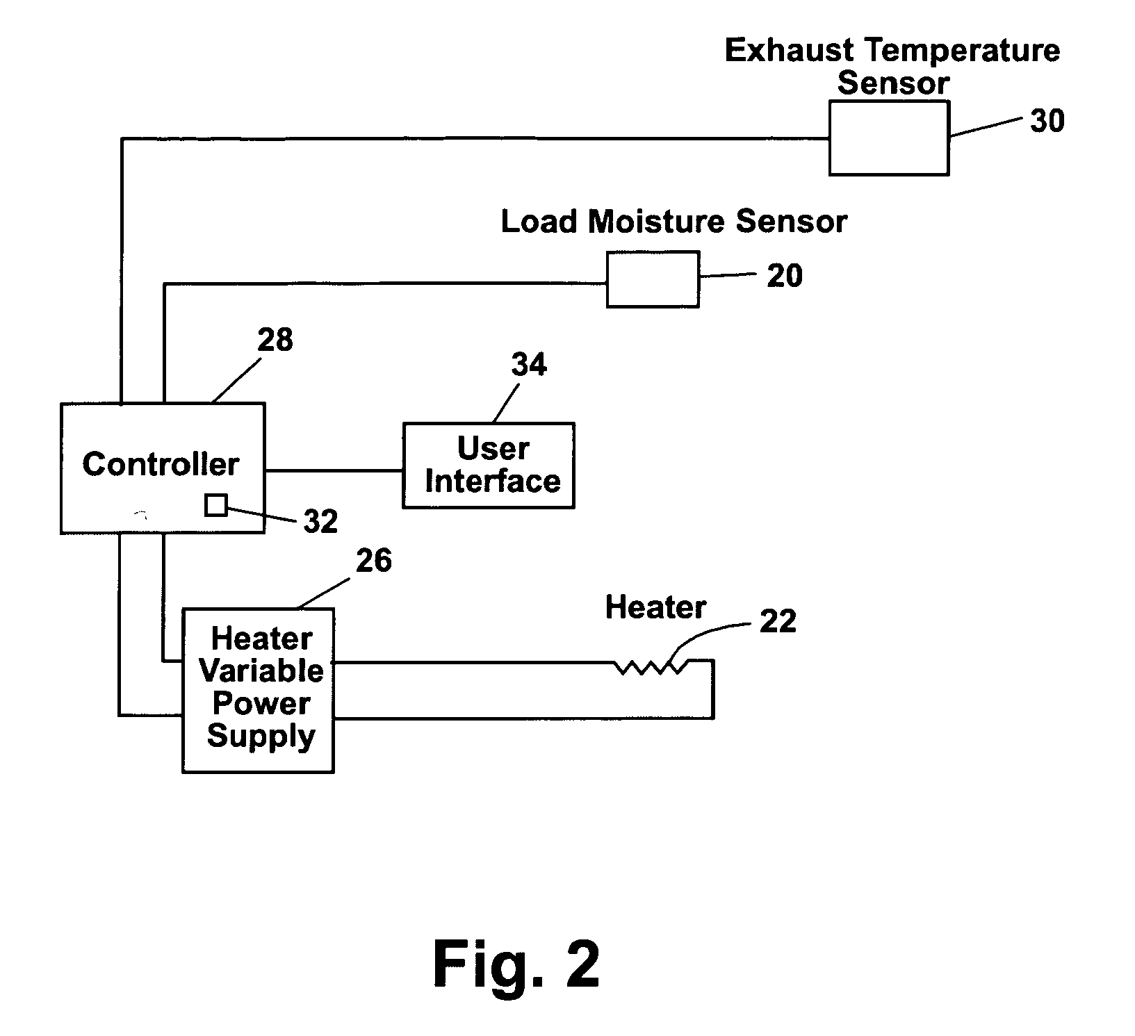 Detection of synthetic fabric loads in an automatic dryer