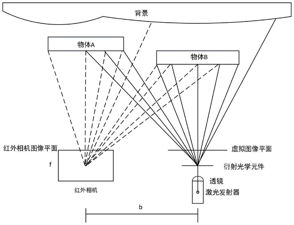 Neural network training method and system