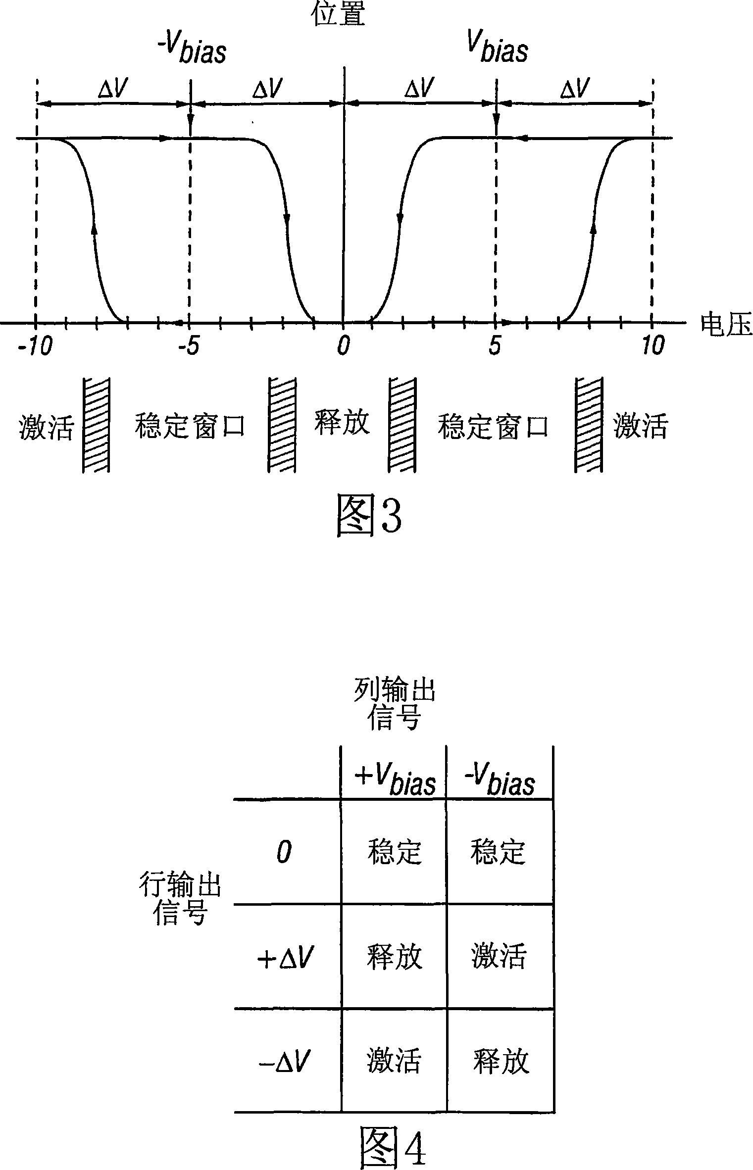 Process control monitors for interferometric modulators